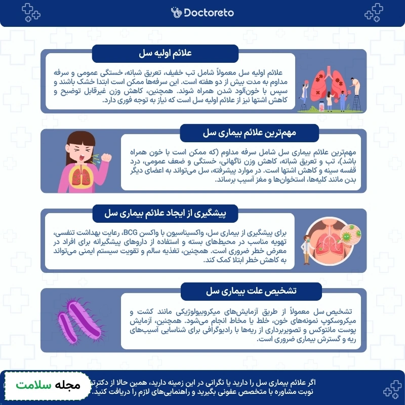 اینفوگرافی علائم بیماری سل