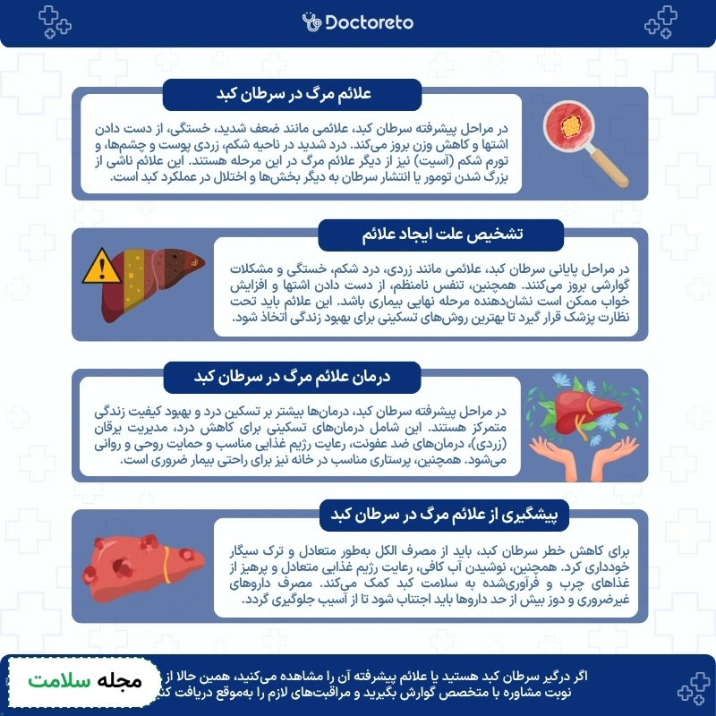 اینفوگرافی علائم مرگ در سرطان کبد