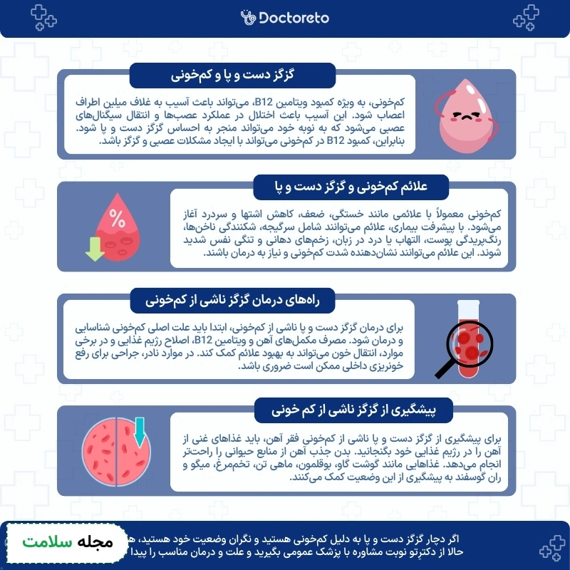 اینفوگرافی گزگز دست و پا و کم خونی