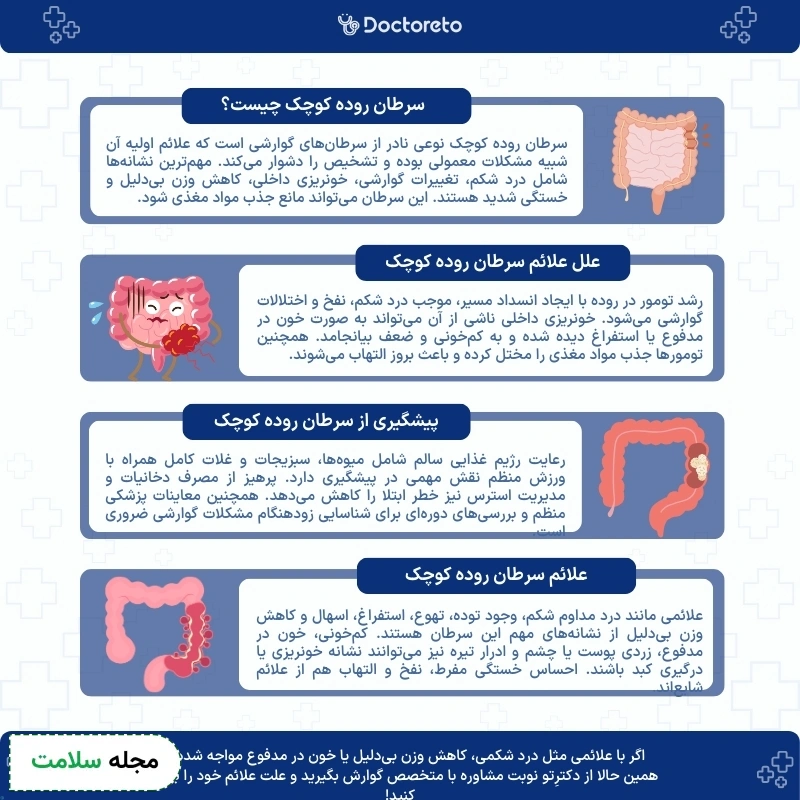 اینفوگرافی مهمترین علائم سرطان روده کوچک