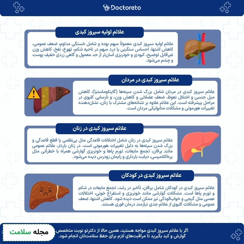 اینفوگرافی علائم سیروز کبدی