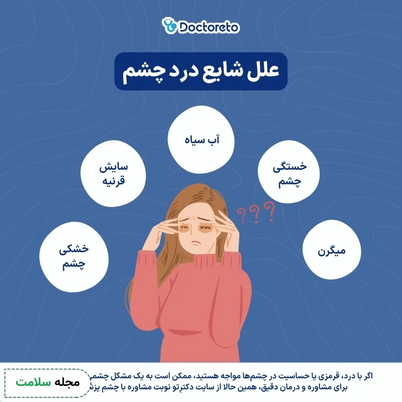 اینفوگرافی چشم درد