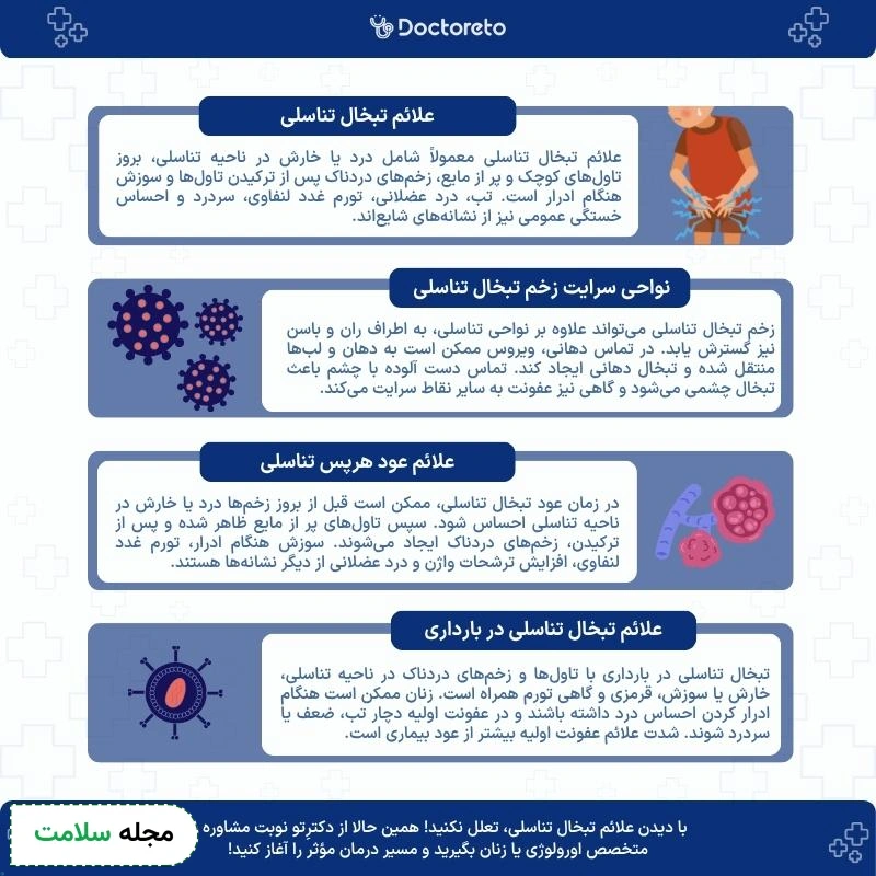 اینفوگرافی علائم تبخال تناسلی
