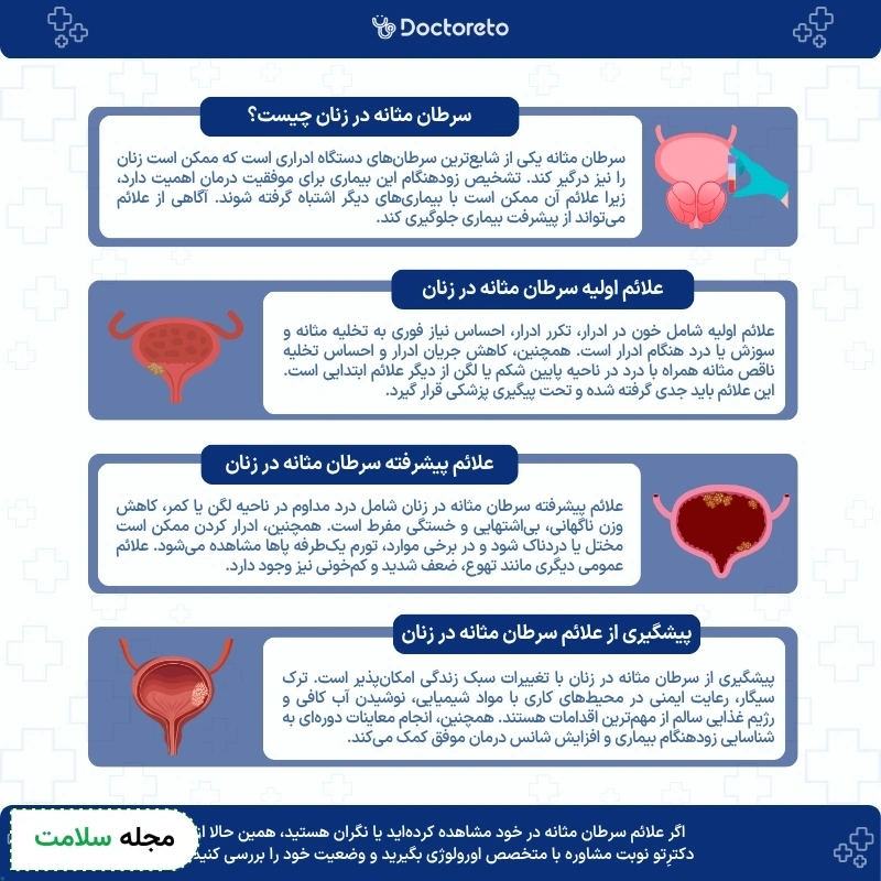 اینفوگرافی سرطان مثانه در زنان