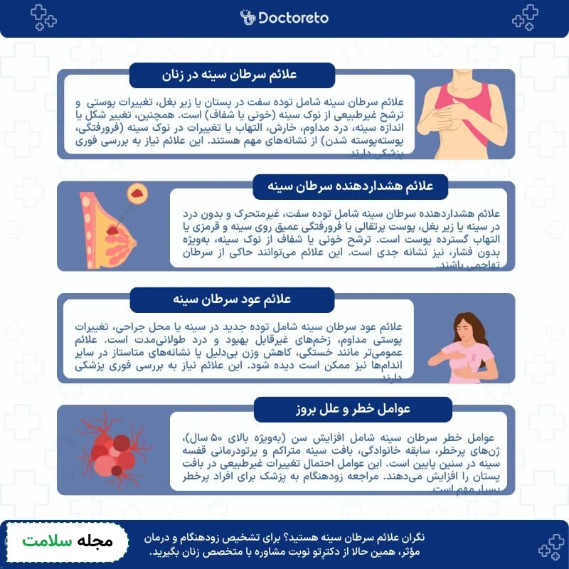 اینفوگرافی علائم سرطان سینه در زنان