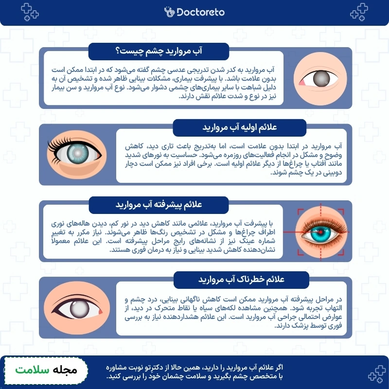 اینفوگرافی آب مروارید
