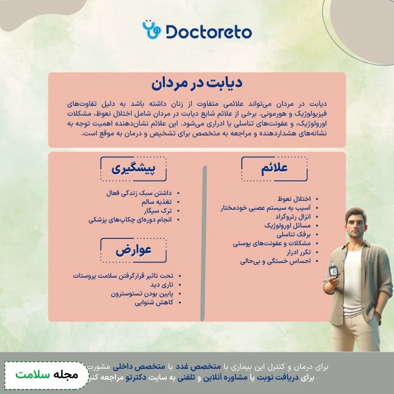 اینفوگرافی علائم دیابت در مردان