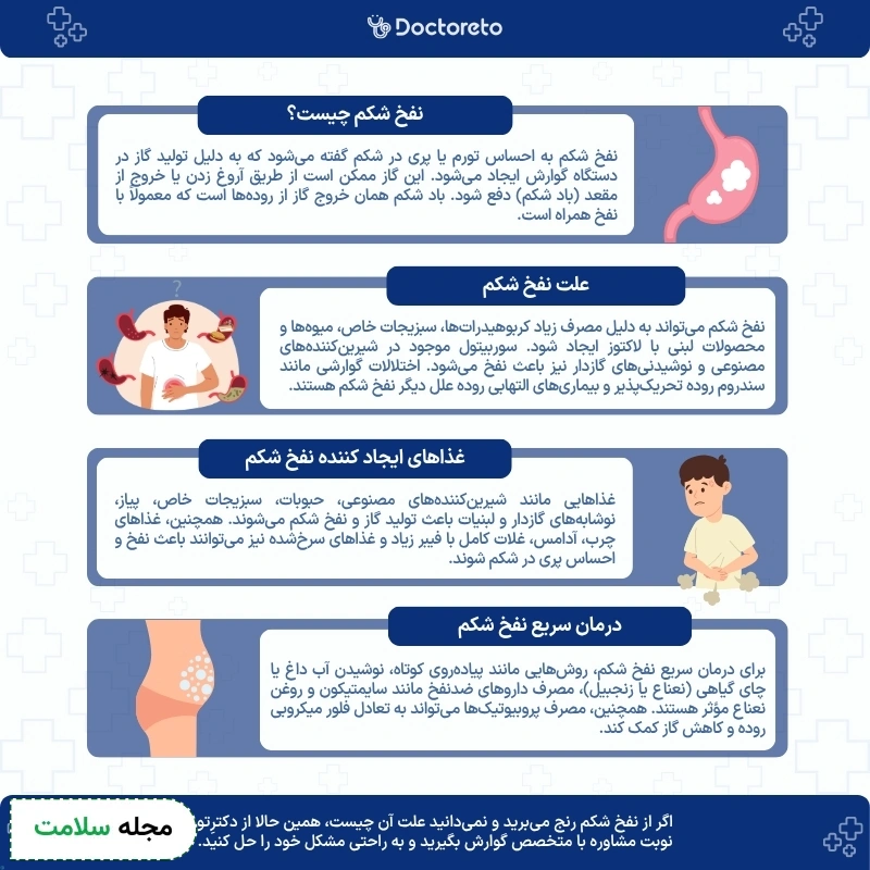 اینفوگرافی نفخ شکم