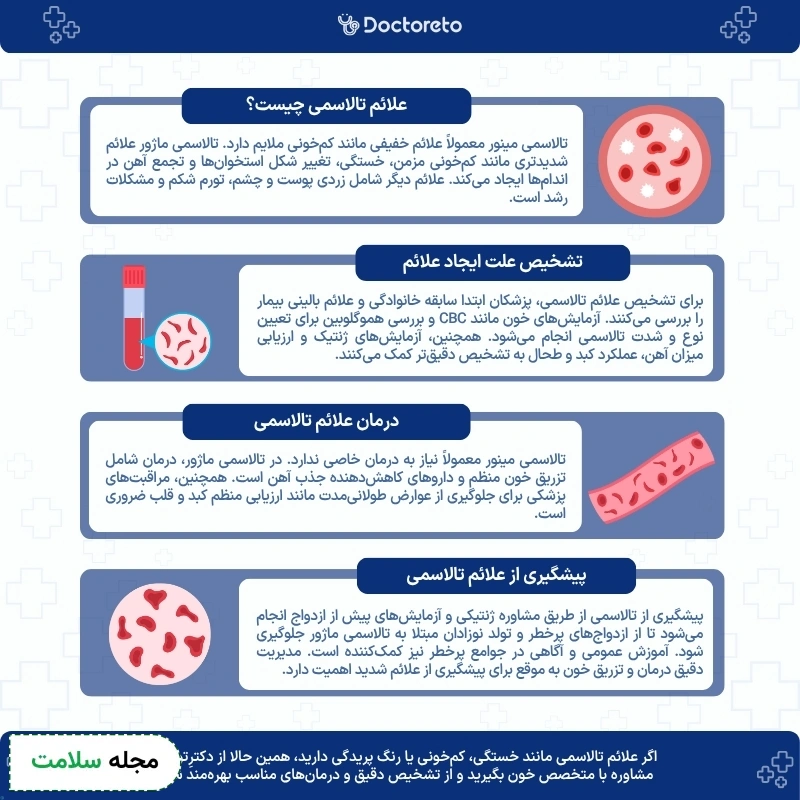 اینفوگرافی علائم تالاسمی