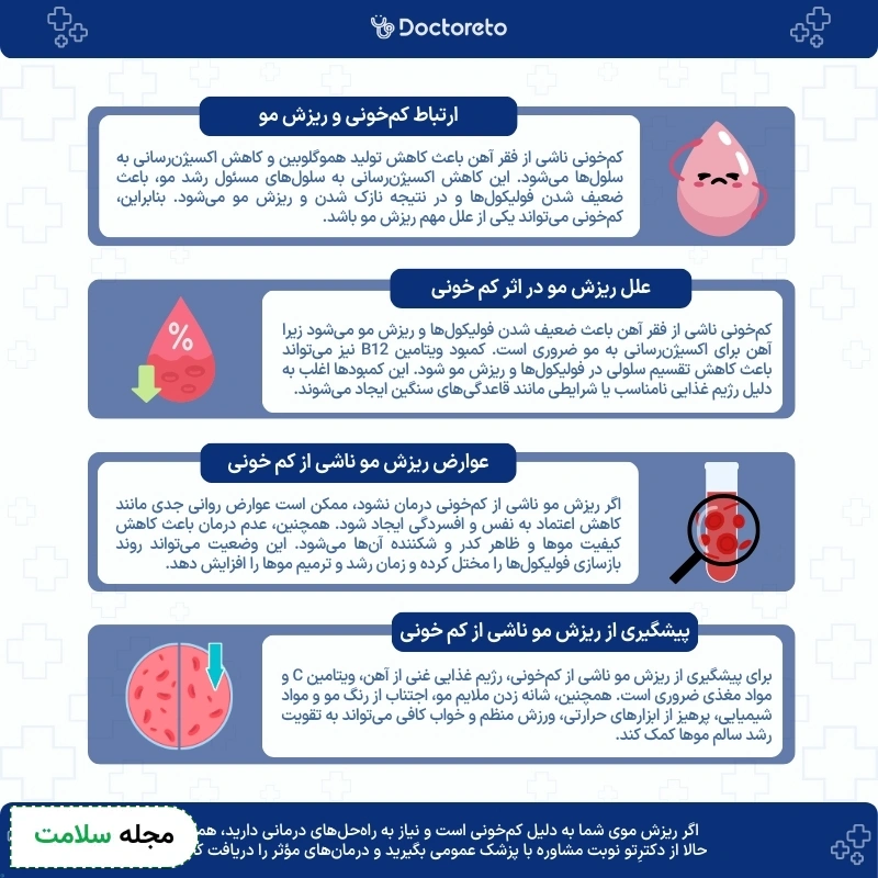 اینفوگرافی