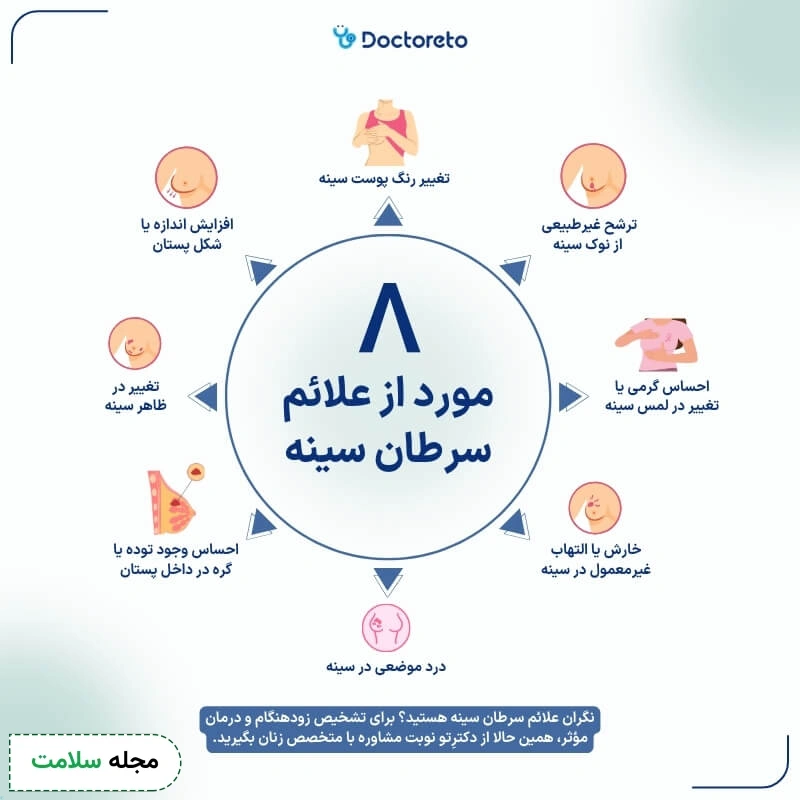 اینفوگرافی علائم سرطان سینه