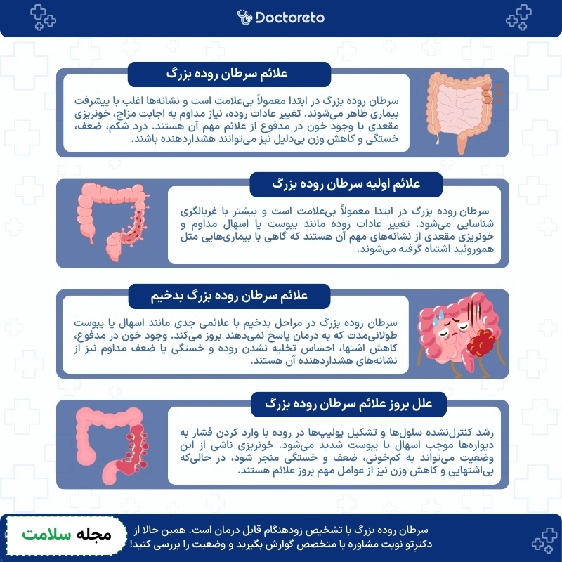 اینفوگرافی علائم سرطان روده بزرگ