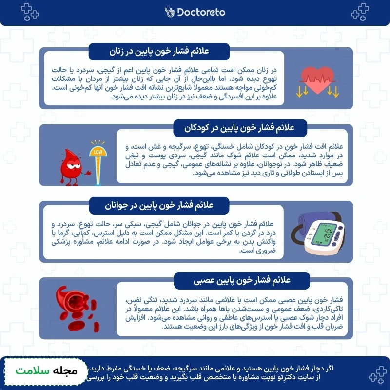 اینفوگرافی علائم فشار خون پایین