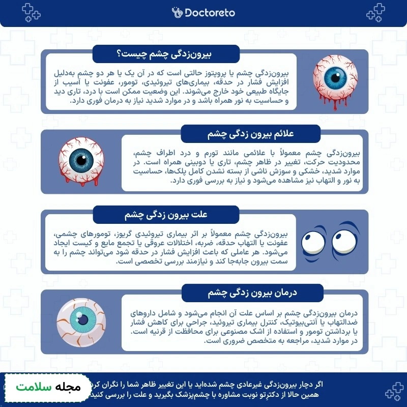 اینفوگرافی بیرون زدگی چشم از حدقه