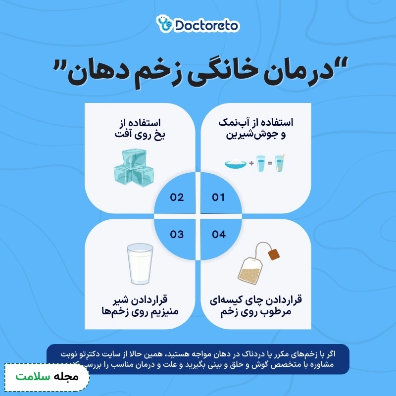 اینفوگرافی درمان خانگی زخم دهان