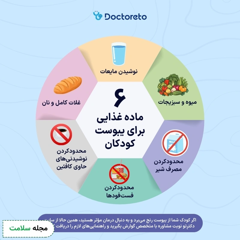 اینفوگرافی یبوست کودکان
