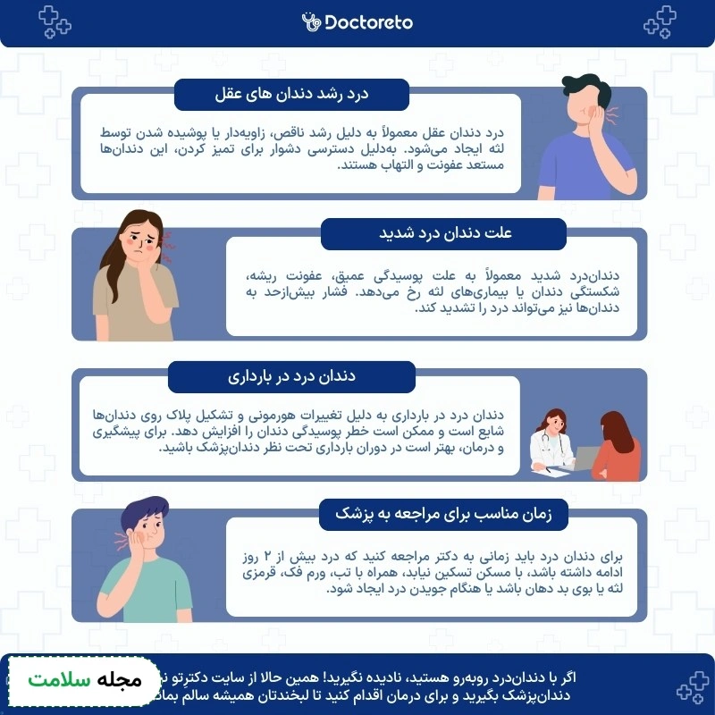 اینفوگرافی دندان درد