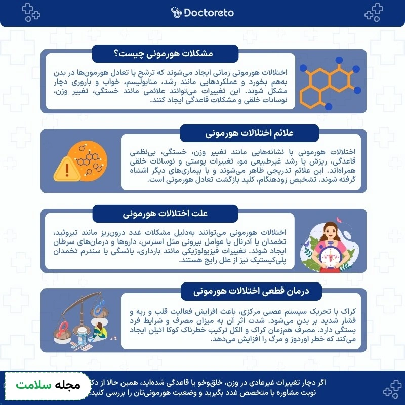 اینفوگرافی اختلالات هورمونی