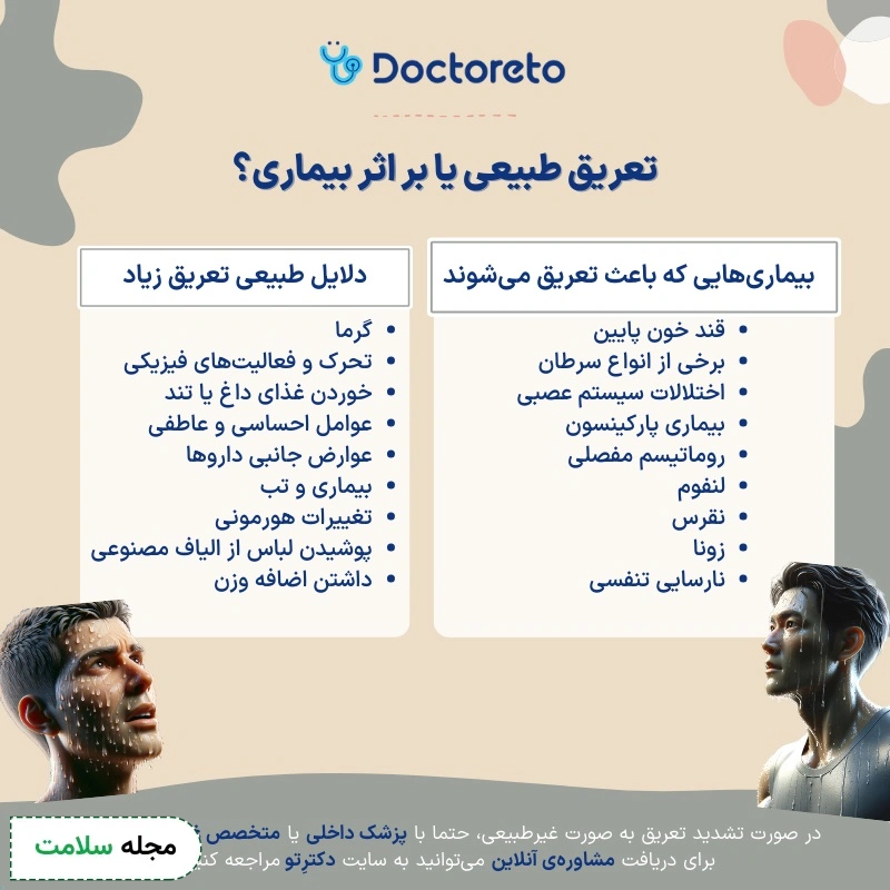 اینفوگرافی تعریق زیاد