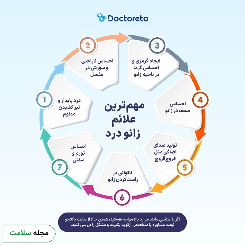 اینفوگرافی علائم زانو درد