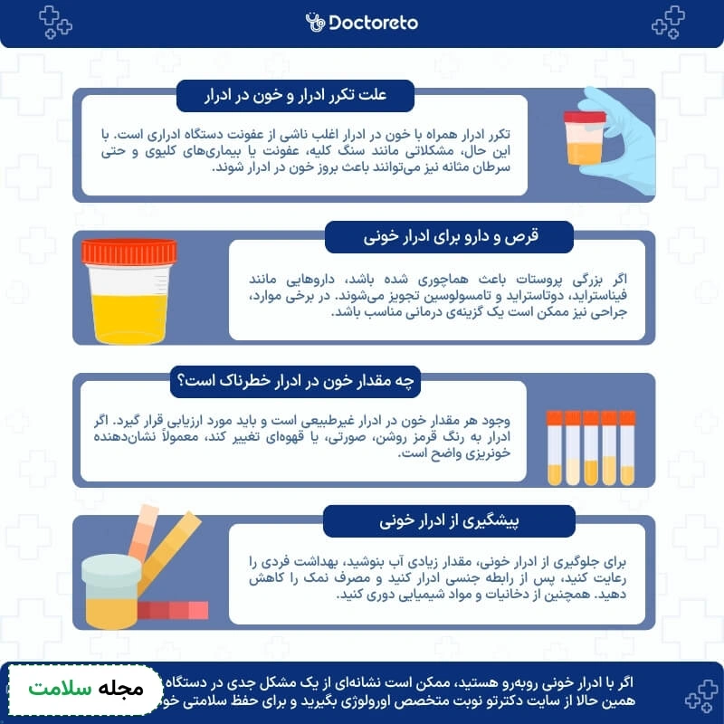اینفوگرافی خون در ادرار