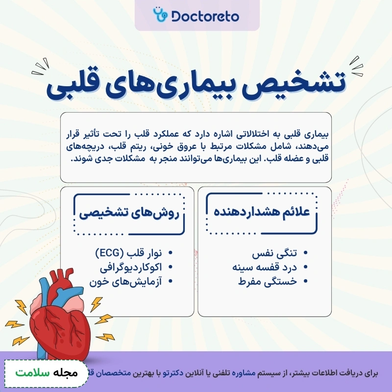 اینفوگرافی تشخیص علائم بیماری قلبی