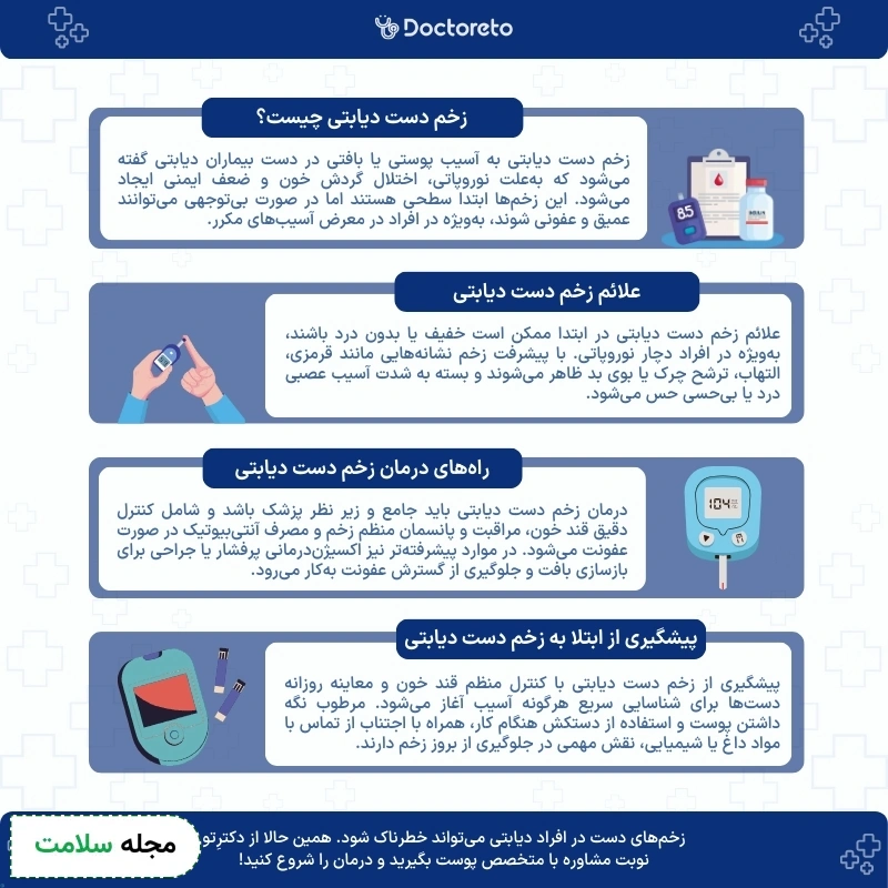اینفوگرافی زخم دست دیابتی