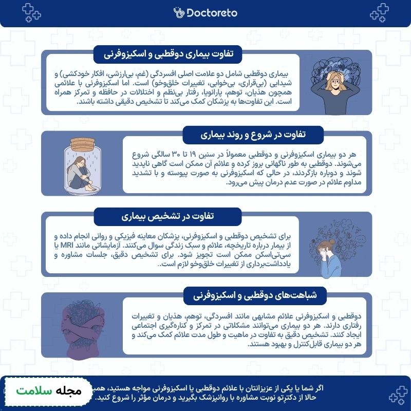 اینفوگرافی فرق بیماری دوقطبی با اسکیزوفرنی