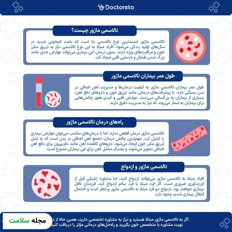اینفوگرافی تالاسمی ماژور 