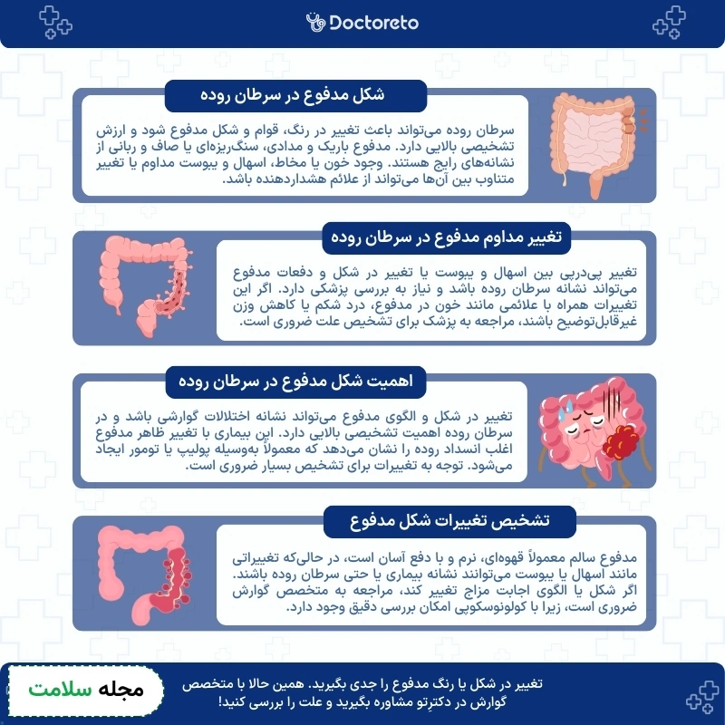 اینفوگرافی شکل مدفوع در سرطان روده