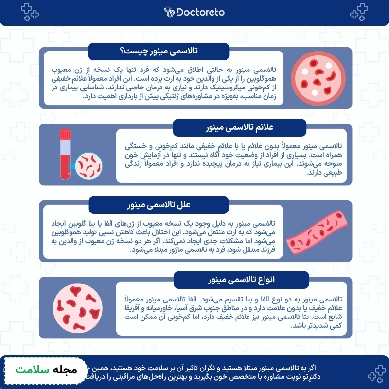 اینفوگرافی تالاسمی مینور