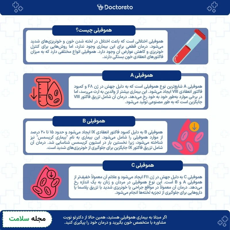 اینفوگرافی انواع هموفیلی