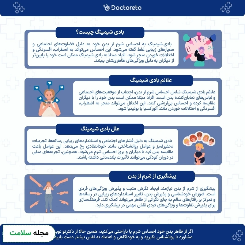 اینفوگرافی بادی شیمینگ