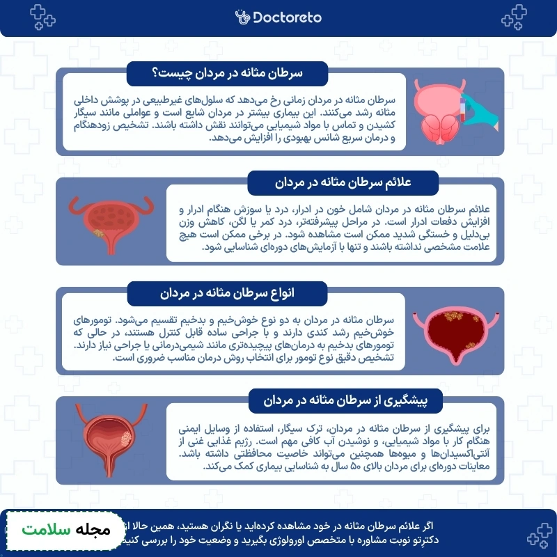اینفوگرافی سرطان مثانه در مردان