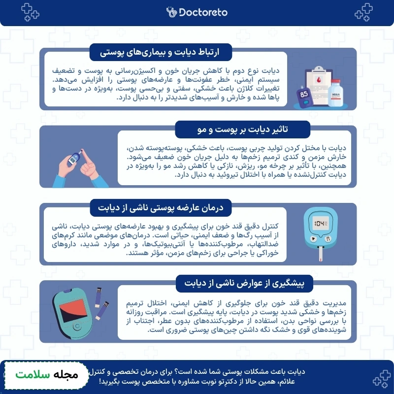 اینفوگرافی دیابت و بیماری پوست