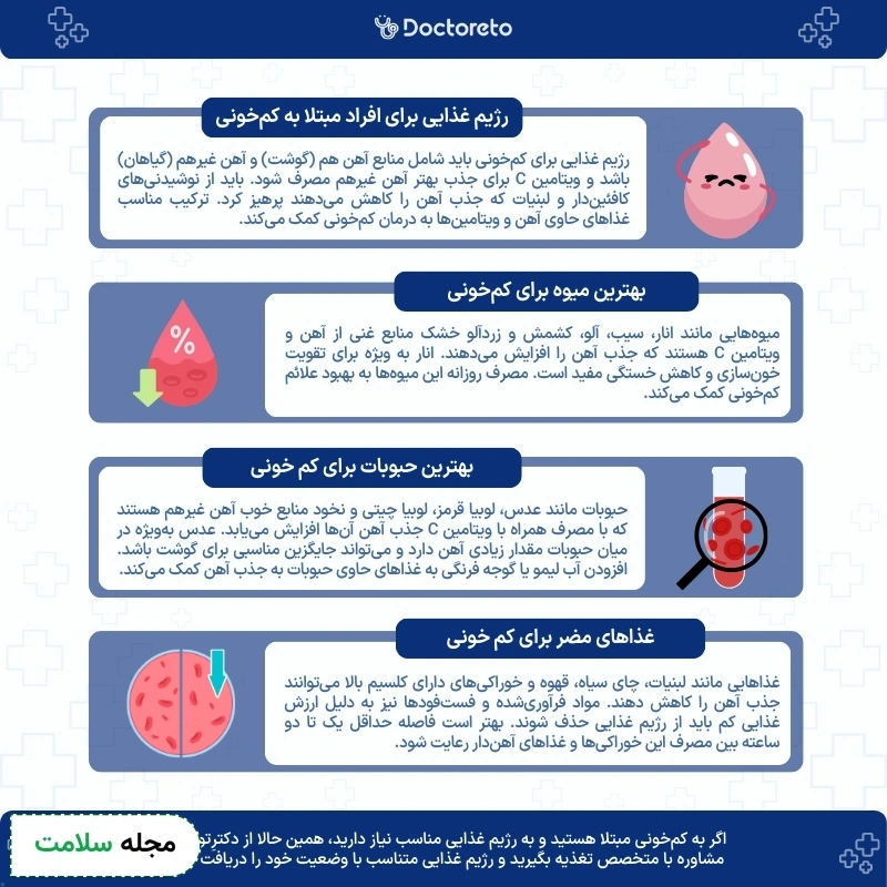 اینفوگرافی رژیم غذایی برای کم خونی
