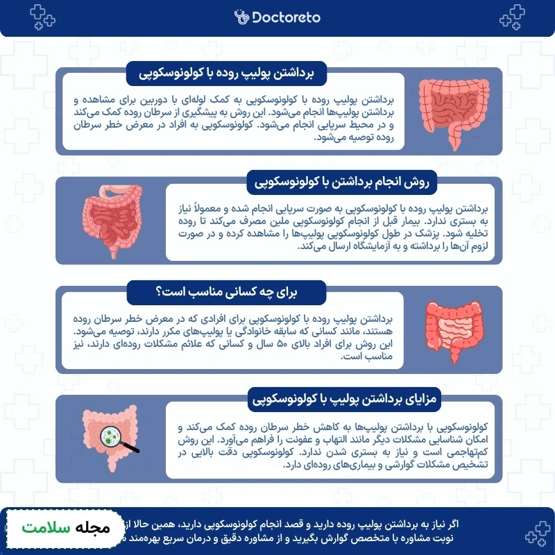 اینفوگرافی بعد از برداشتن پولیپ روده با کولونوسکوپی