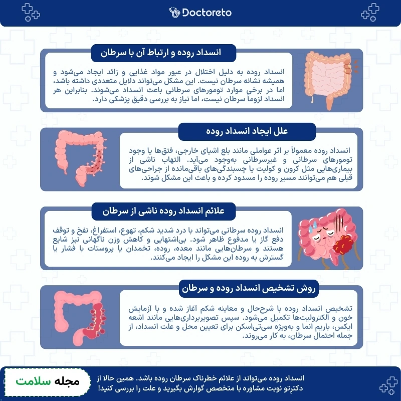 اینفوگرافی آیا انسداد روده سرطان است؟
