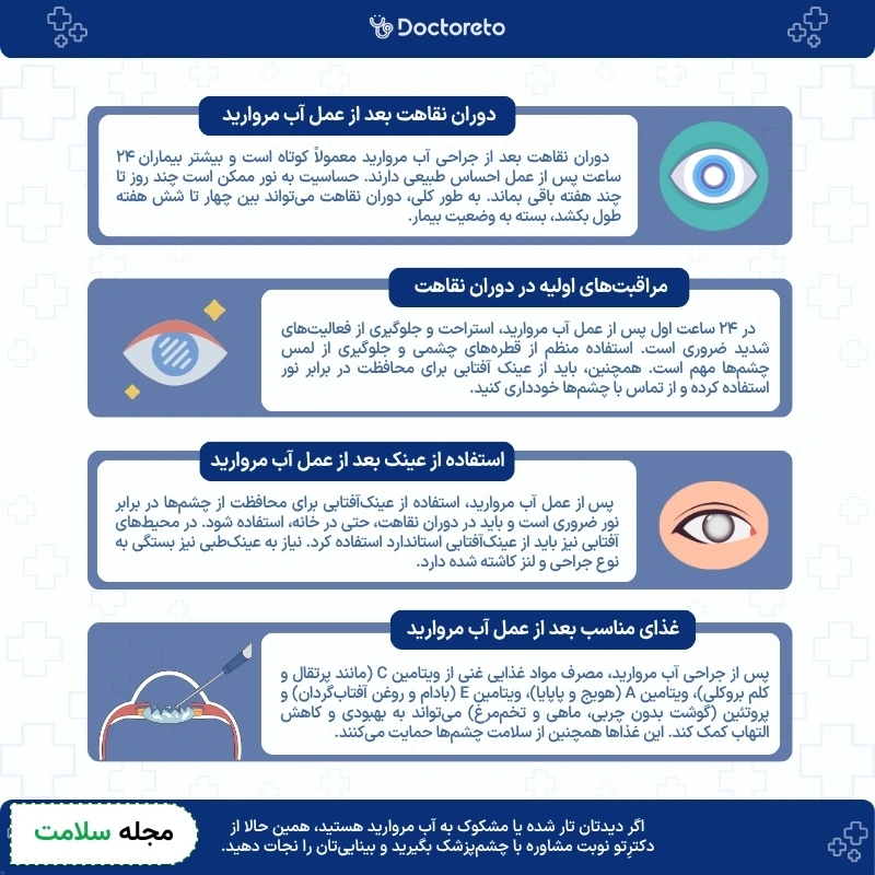 اینفوگرافی دوران نقاهت بعد از عمل آب مروارید