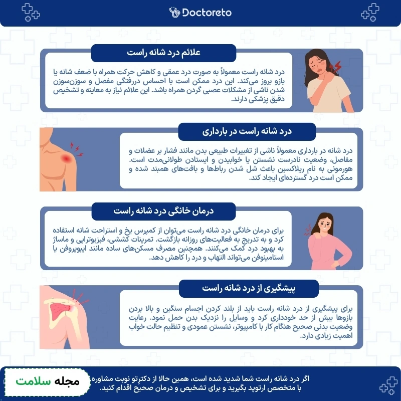 اینفوگرافی درد شانه راست