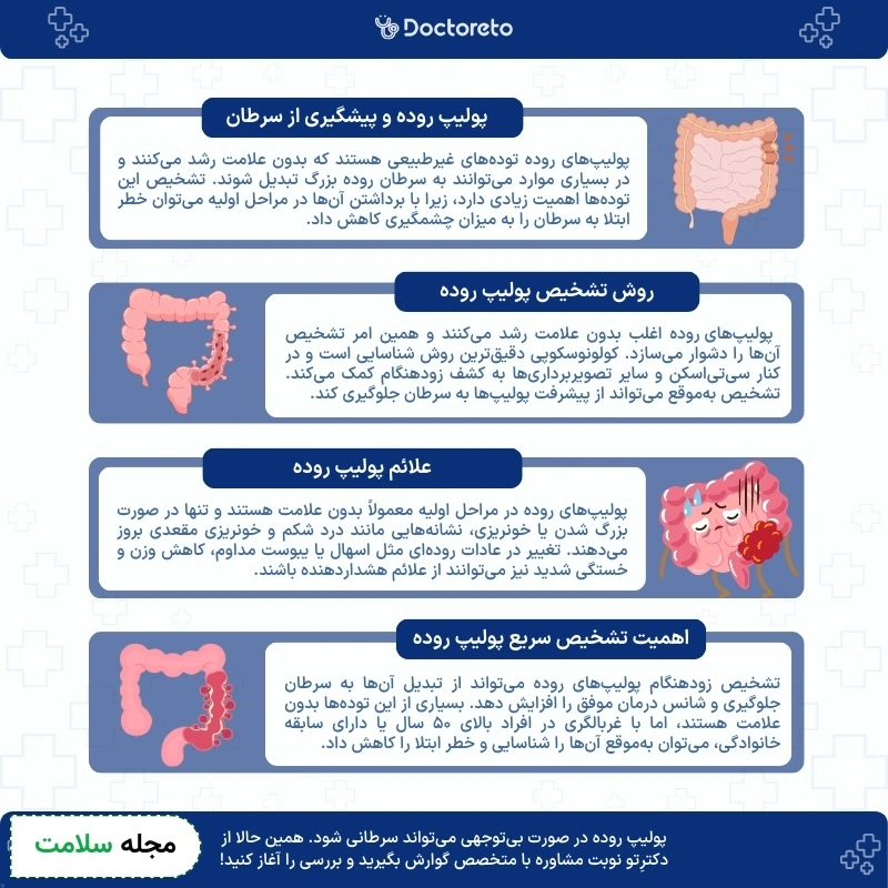 اینفوگرافی تشخیص پولیپ روده