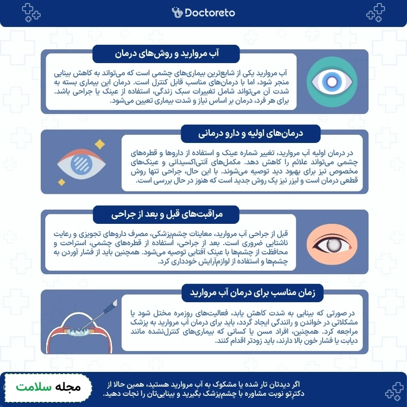 اینفوگرافی درمان آب مروارید