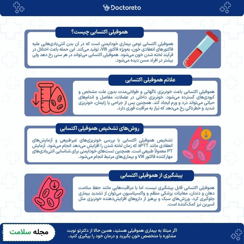 اینفوگرافی هموفیلی اکتسابی