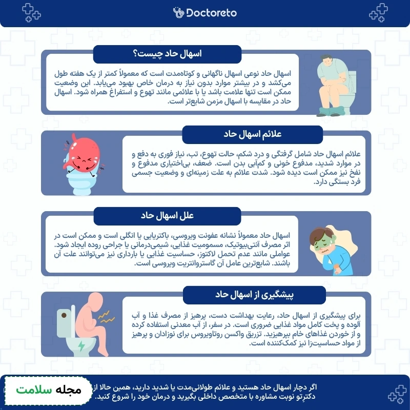 اینفوگرافی اسهال حاد