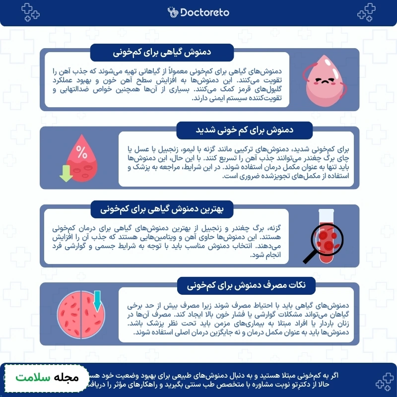 اینفوگرافی دمنوش بررای کمخونی