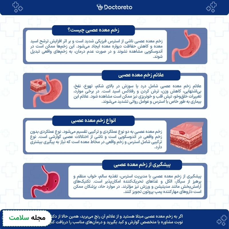 اینفوگرافی زخم معده عصبی