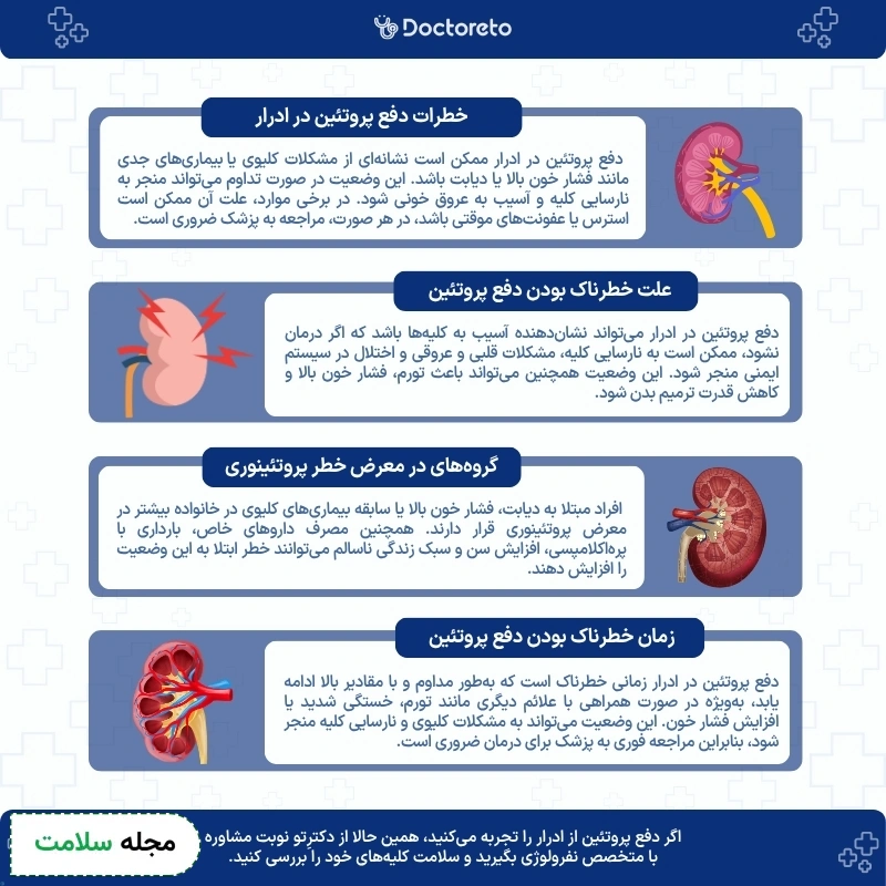 اینفوگرافی دفع پروتئین