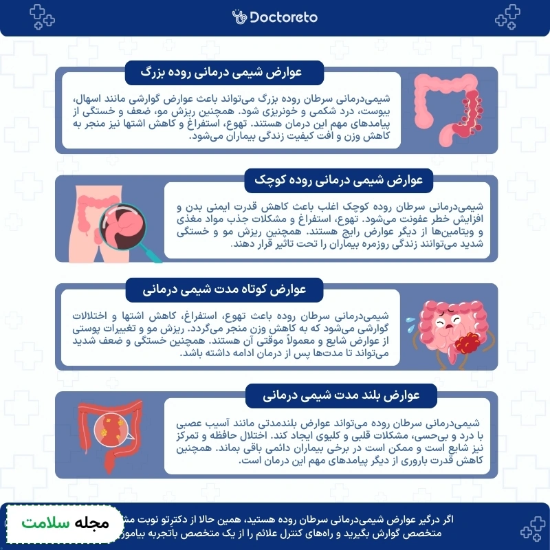 اینفوگرافی عوارض شیمی درمانی سرطان روده