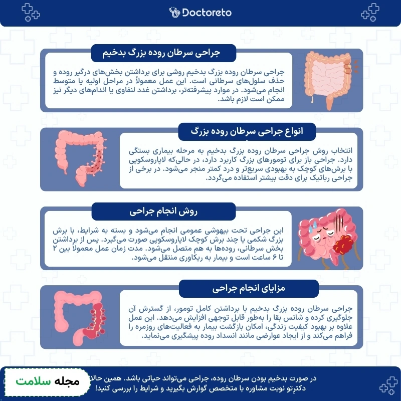  اینفوگرافی جراحی سرطان روده بزرگ بدخیم