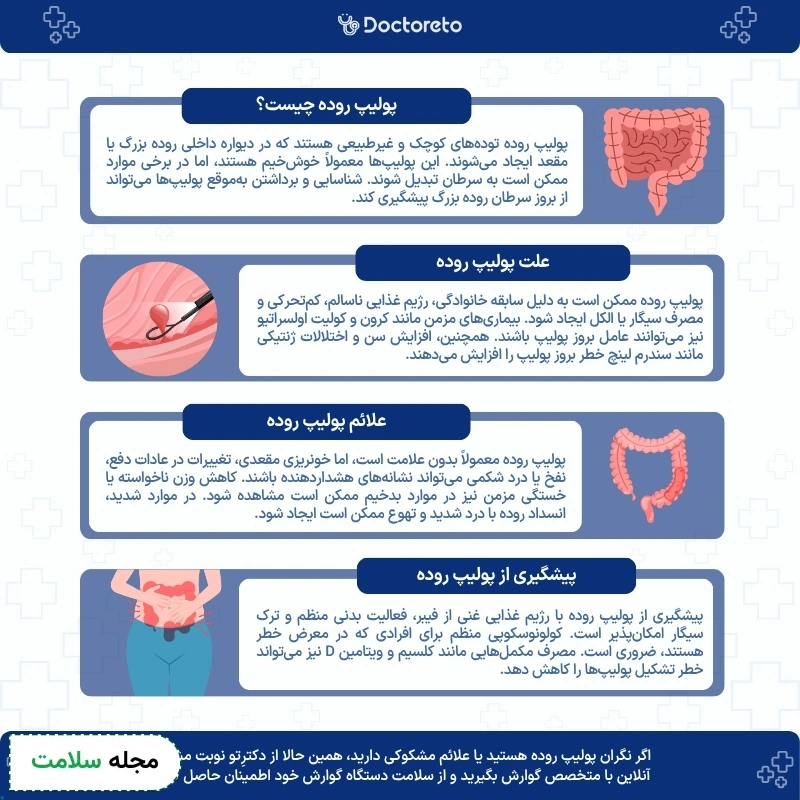 اینفوگرافی پولیپ روده